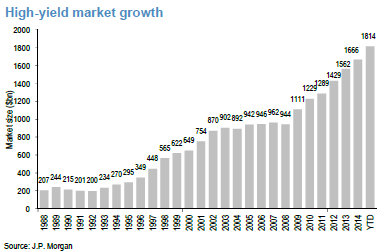 Enterprise Content Management Market Size