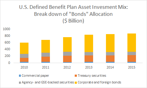 The Impact of Demographics on Investment Opportunities - gmedia